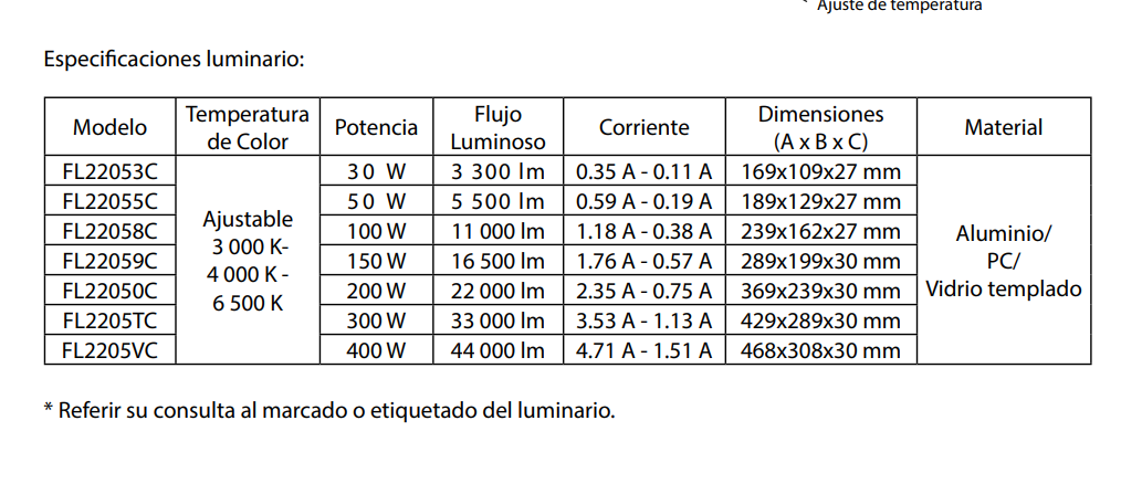 REFLECTOR LED CON SUPRESOR DE PICOS 6KV IP66 IK06 400W 44,000LM CCT MULTI TEMPERATURA BOOMER FL2205VC