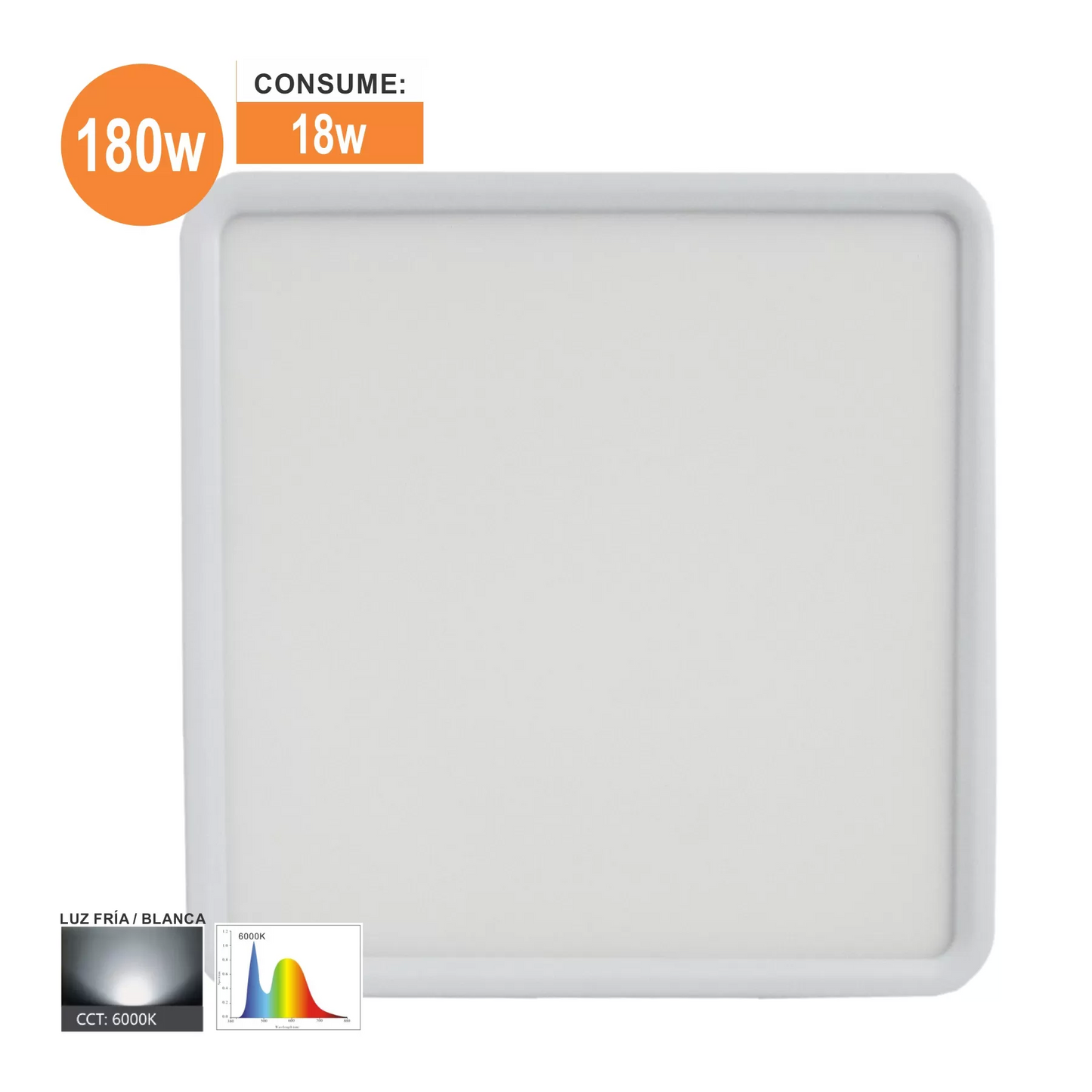 PANEL LED FAT CUADRADO DE 18W LUZ FRIA SOBREPONER